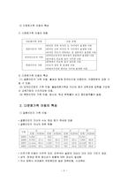다문화가족 아동들의 올바른 이해-2