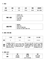 퍼스널 트레이너 자격연수 12주 운동프로그램 계획안1-2