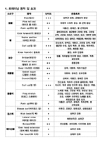 퍼스널 트레이너 자격연수 12주 운동프로그램 계획안1-3