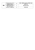 퍼스널 트레이너 자격연수 12주 운동프로그램 계획안1-4