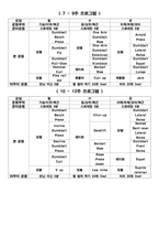 퍼스널 트레이너 자격연수 12주 운동프로그램 계획안1-6