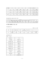 노인학대의 실태 및 문제점과 해결방안-3