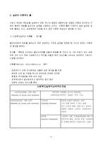 사회복지 실천의 기본 틀1-5