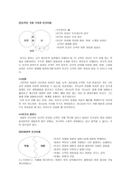 기독교와 인간 이해-3