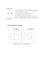 기독교와 인간 이해-4
