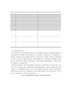 환경변화와 사회복지관의 과제-6