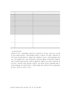 환경변화와 사회복지관의 과제-7