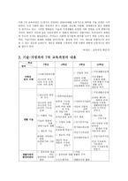 기술가정과목의 교육과정에서의 특징-2