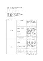 다문화가족과 가족복지-6