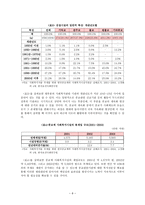 복지관의 종교성에 대한 관점 정립-8