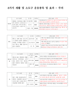 8가지 재활 및 소도구운동 종목 및 효과 주의-1