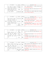 8가지 재활 및 소도구운동 종목 및 효과 주의-2