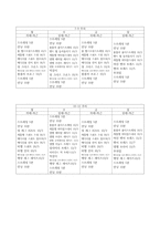 8가지 재활 및 소도구운동 종목 및 효과 주의-4