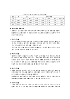 아동복지 장애아동을 위한 아동복지 실천계획-7