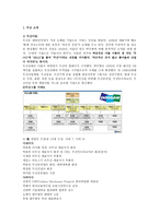 두산산업 복지론 보고서-1