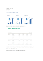 두산산업 복지론 보고서-12
