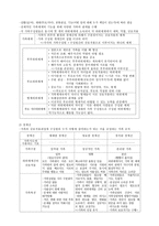 구조적 가족치료 Structural Family Therapy-2