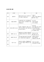 예비부부를 위한 프로그램 다 보더래-3