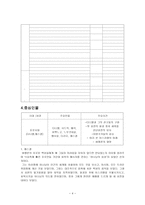 성경과 기독교교육 포로시대-4