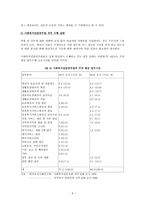 사회복지전담공무원의 직무 명확화와 그 역할-6