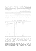 사회복지전담공무원의 직무 명확화와 그 역할-7