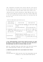 사회복지전담공무원의 직무 명확화와 그 역할-10