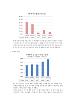 아동보육 안에 숨은 방임과 폭력-5