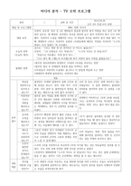 초등 사회문화특강 미디어 분석 미디어 분석 광고-2