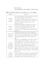 소아청소년 정신장애-7