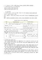 장애인과 사회보장체계-7