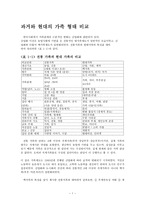 과거와 현대의 가족형태 비교-1