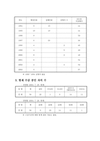 집단 행동론 사형제도 존폐와 사회단체-4