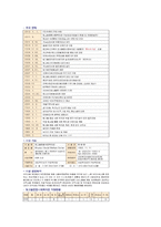 빛고을 종합사회 복지관-3