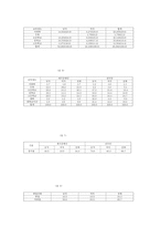 여성장애인과 사회복지-4