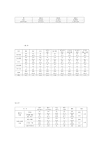 여성장애인과 사회복지-5