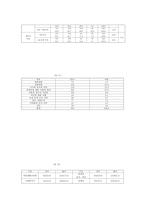 여성장애인과 사회복지-6