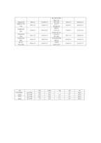 여성장애인과 사회복지-7