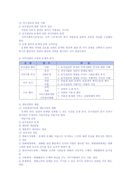 지역사회복지 의거 시적 실천방법-3