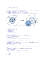 지역사회복지 의거 시적 실천방법-4