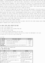 사업계획 청소년 인터넷 고위험-5