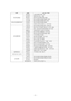 장애인 차별금지법 추진연대사업계획서-3