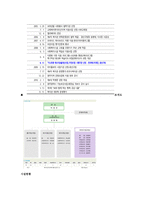 사회복지 실천 현장의 이해 하남 종합복지관-2