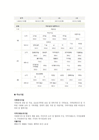 사회복지 실천 현장의 이해 하남 종합복지관-3
