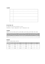 달서구 노인종합복지관 답사보고서-2