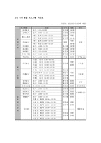 달서구 노인종합복지관 답사보고서-5