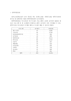 달서구 노인종합복지관 답사보고서-6