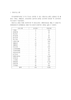 달서구 노인종합복지관 답사보고서-7