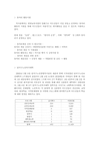 달서구 노인종합복지관 답사보고서-8