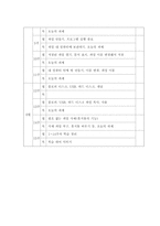 달서구 노인종합복지관 답사보고서-15