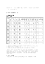 시설보호서비스 아동복지론-5